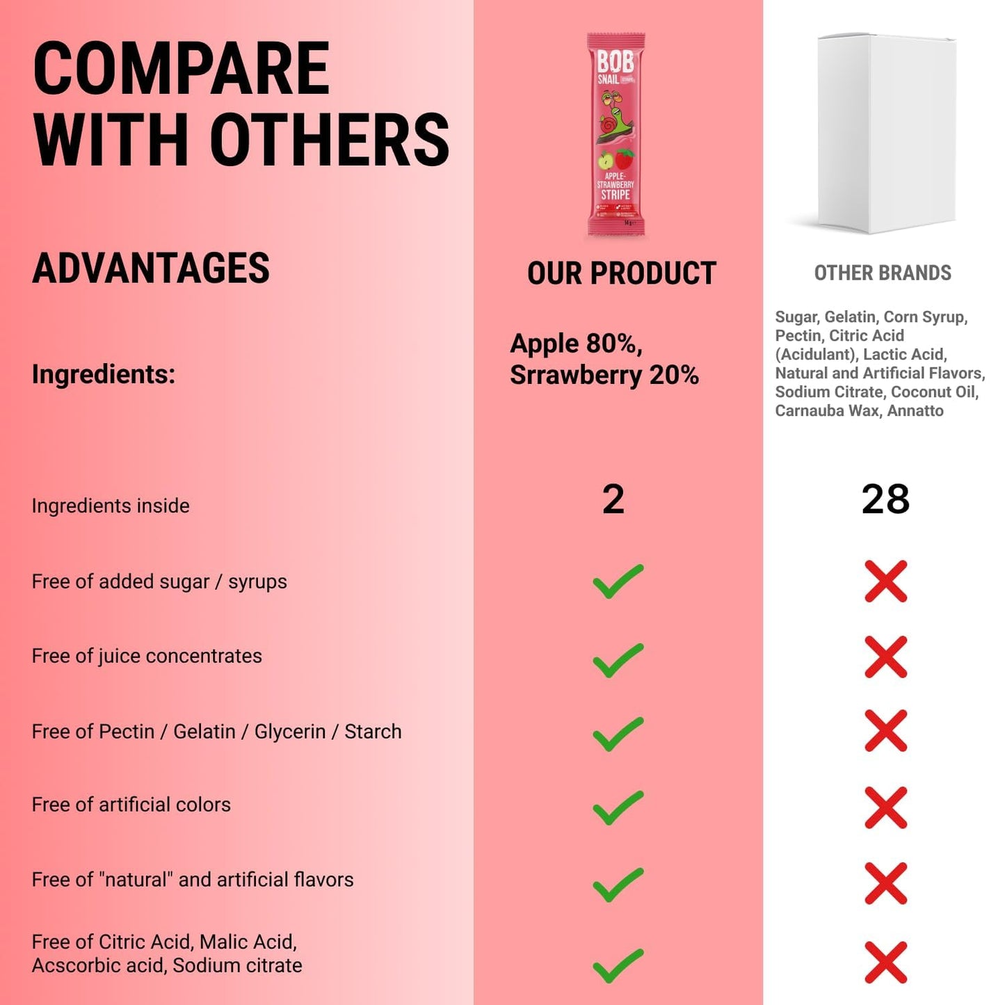 Strawberry Stripes - carton (7 boxes- 42 stripes)