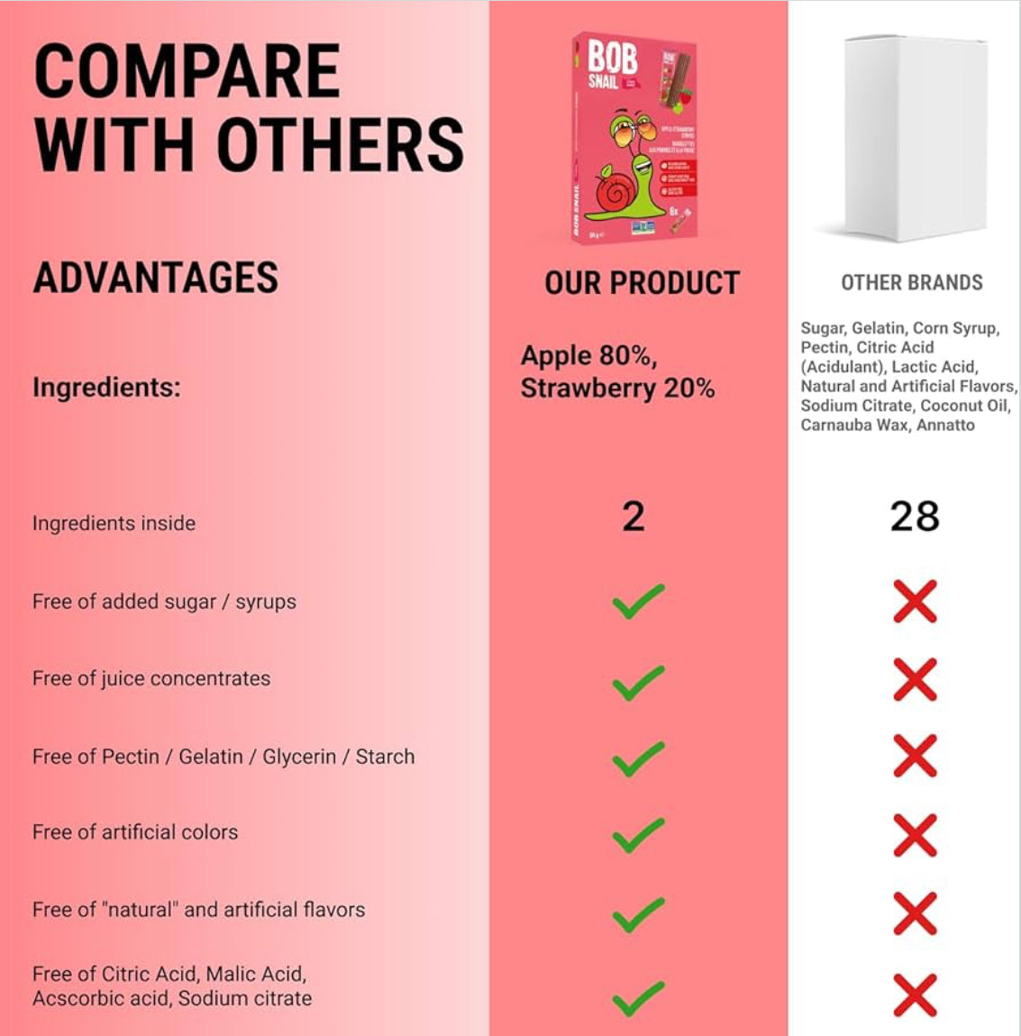 Strawberry Stripes - carton (7 boxes- 42 stripes)